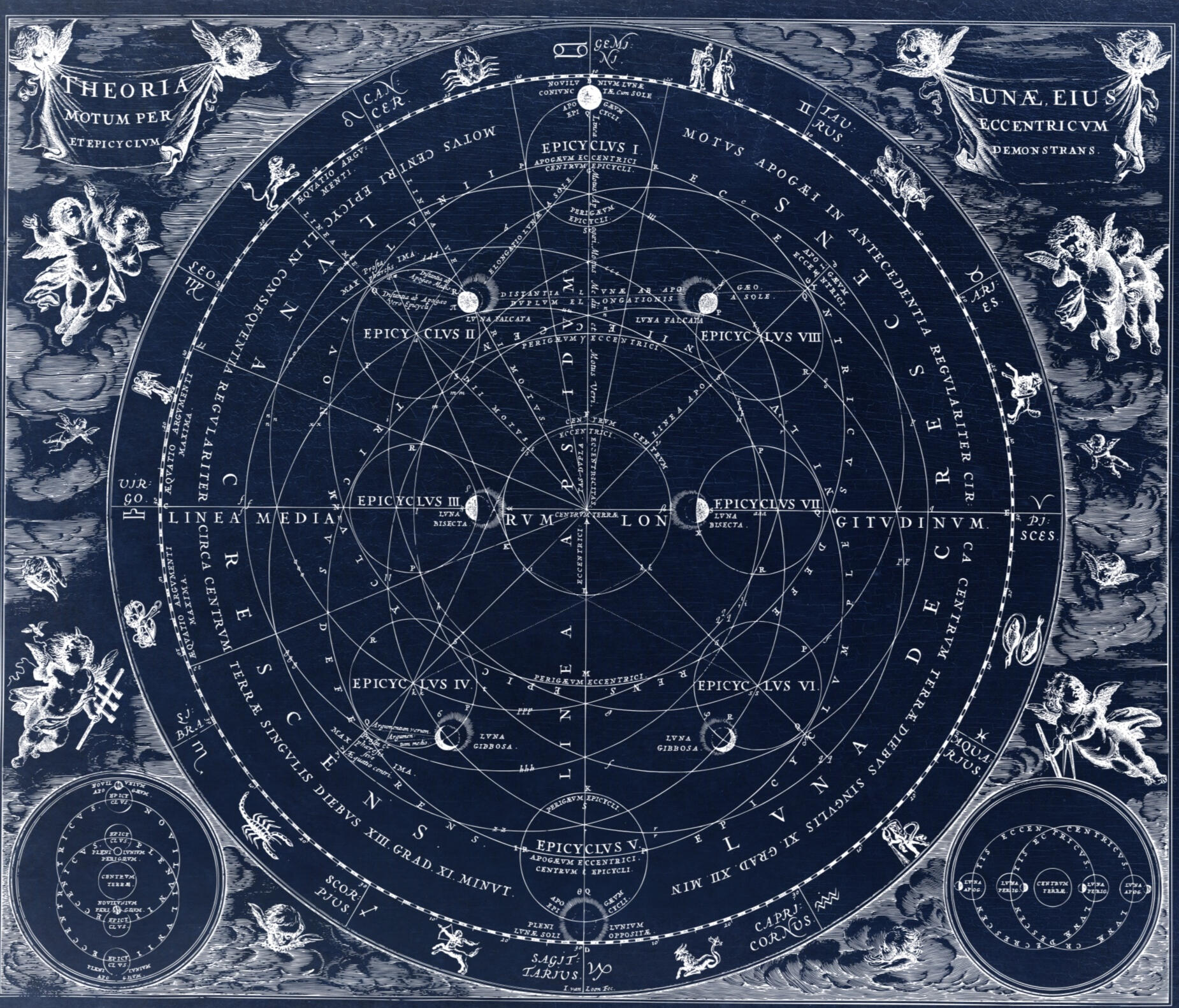 horoscope